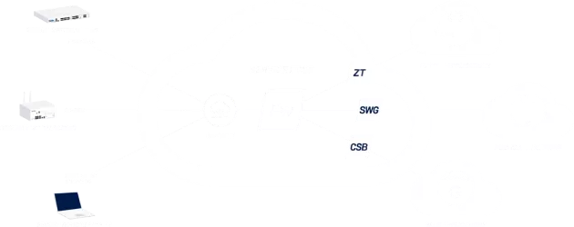 sase-banner-diagram.png