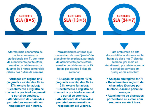 suporte-servs